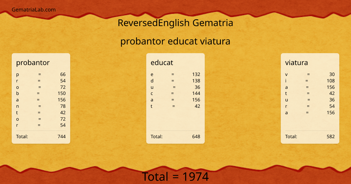 probantor educat viatura in reversedEnglish Gematria